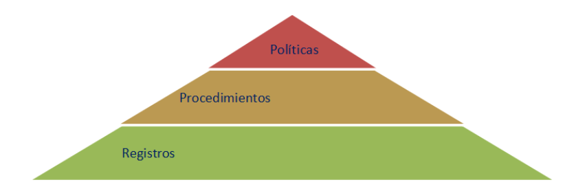 Estructura Sistema Gestión